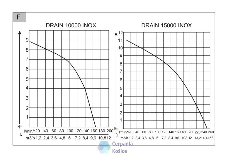 Ponorne-kalove-cerpadlo-al-ko-drain-15000-inox