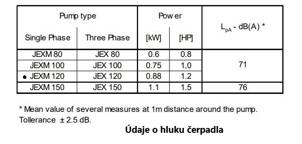 Samonasávacie-čerpadlo-EBAR-JEX-120-údaje-o-hluku