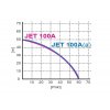 Samonasavacie-cerpadlo-na-vodu-Omnigena-JET-100A