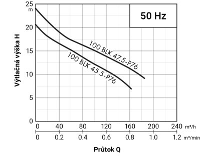 VO5 100BLK 45 5 47 5