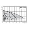 WILO TOP-Z 40/7 400V PN6/10, 2175515