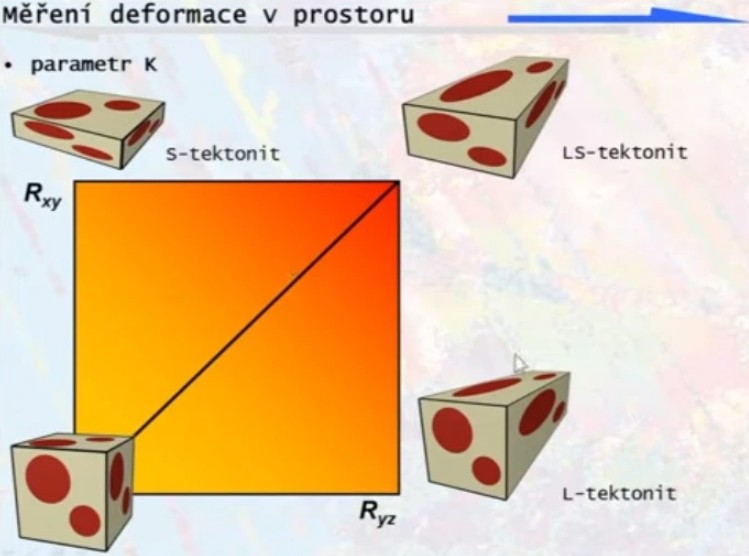 S-tektonit-LS-tektonit-L-tektonit