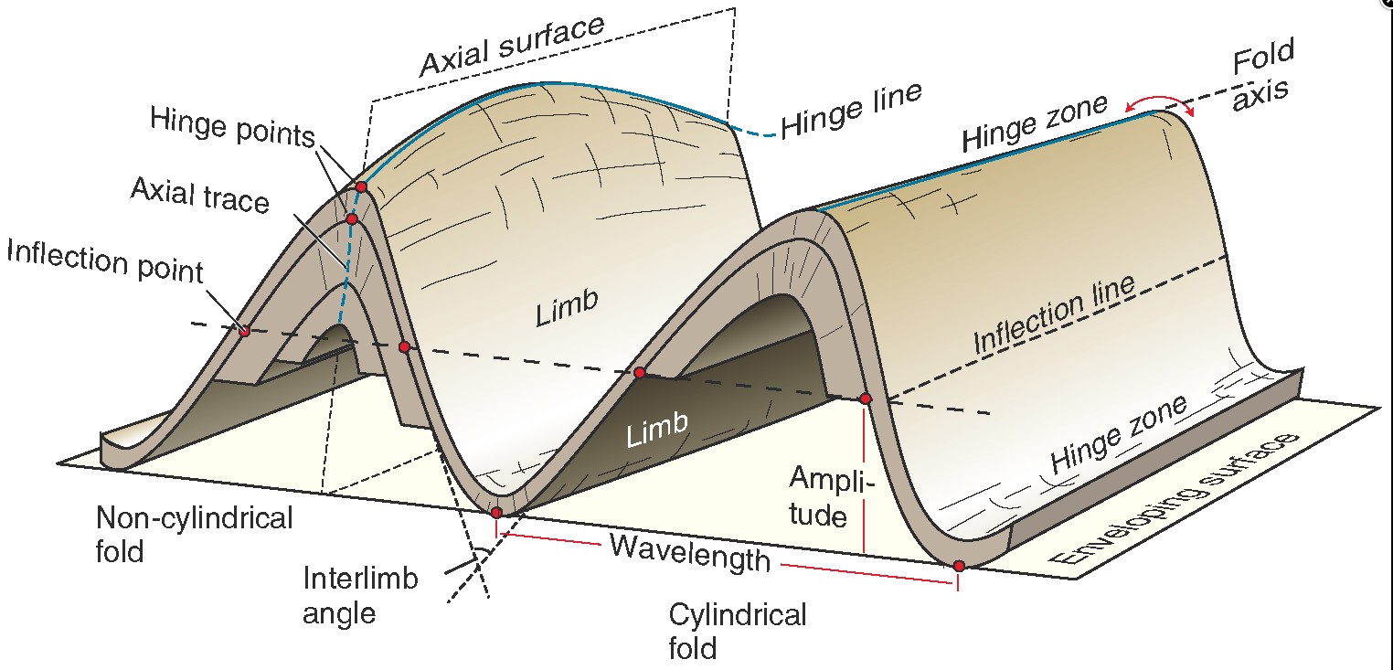 cilindricka-a-necylindricka-vrasa