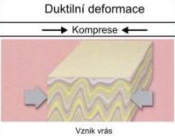 duktilni-deformace
