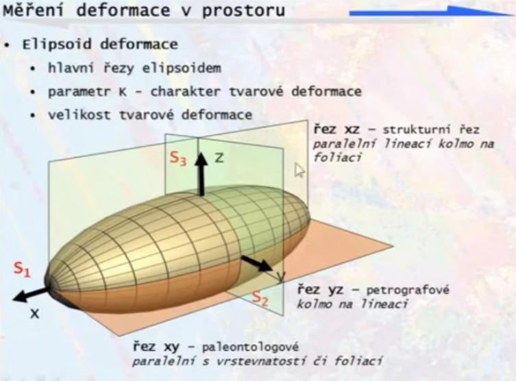 elipsoid-deformace