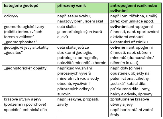 kategorie-geotopu-rozsireno-nepustil-v02
