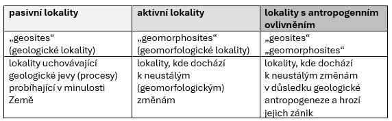 pasivni-aktivni-a-ovlivnene-lokality-Nepustil-v02