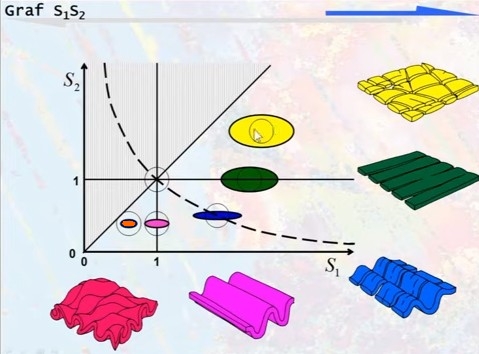 graf-zkraceni-natazeni-typy-vras-opraveno