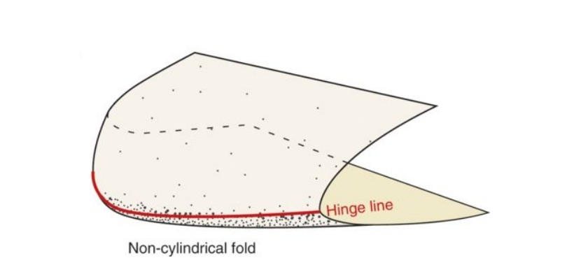 necylindricka-vrasa-fosen