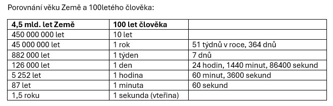 porovnani-velu-zeme-a-cloveka