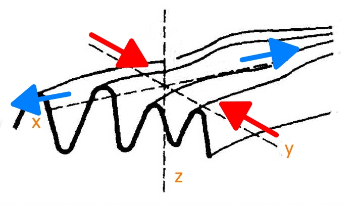 pozice-os-deformacniho-elipsoidu-ve-vrasove-strukture-vyznaceni-zkraceni-a-roztazeni