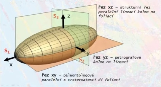 rez-yz-plocha-S3-petrografove-kolmo-na-lineaci-kolmo-na-foliaci--