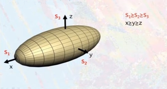 xyz-elipsoid-deformace-upraveno-