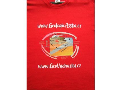 Edutainment - Merch a vzdělávací materiály