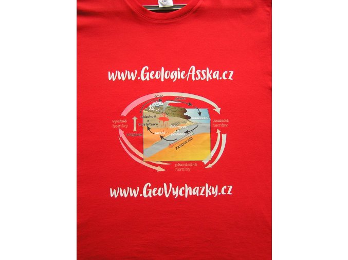 merch a edukativní materiály