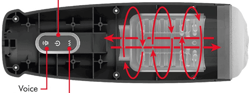 Vibrace, které vás dostanou na vrchol: Proč jsou vibrační masturbátory tajnou zbraní moderního muže