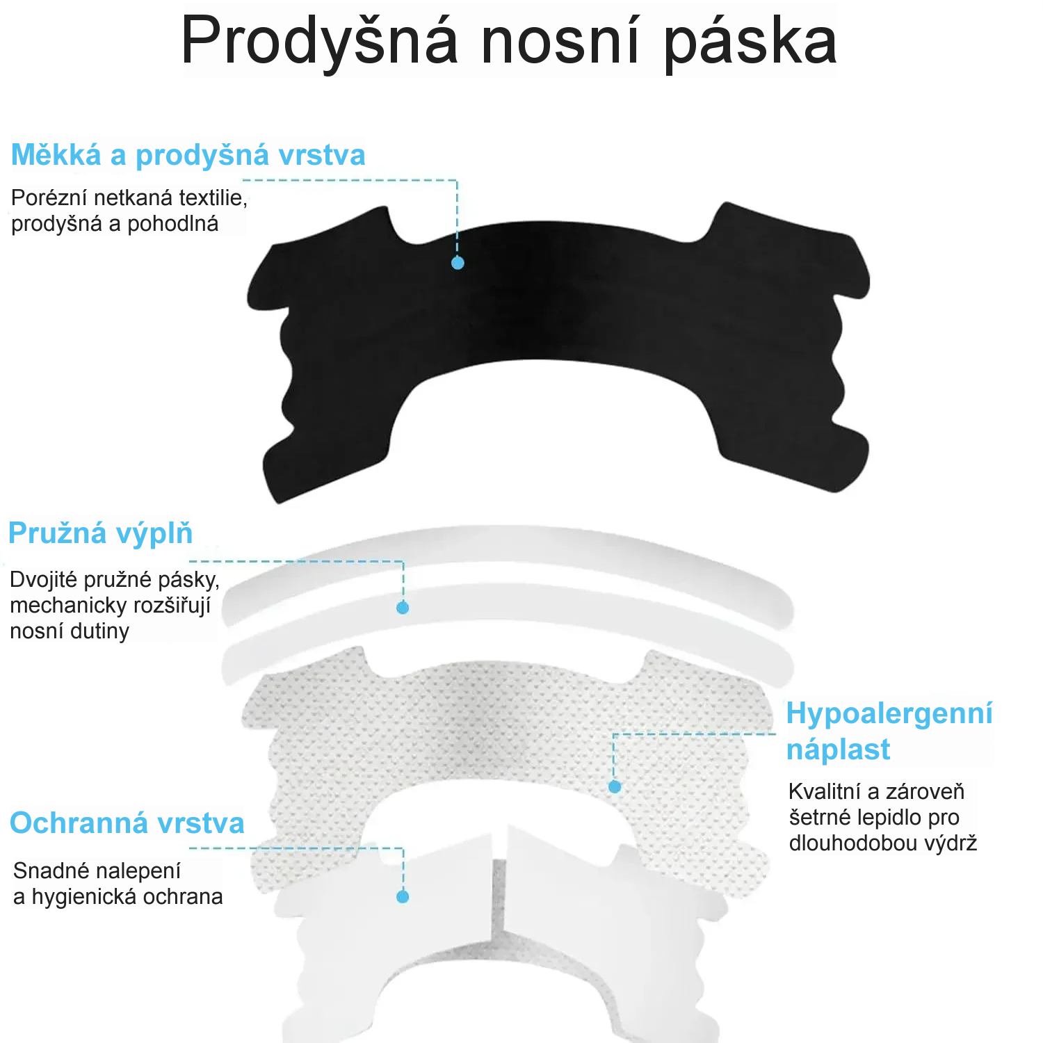 pasky na nos pro sportovce slozeni
