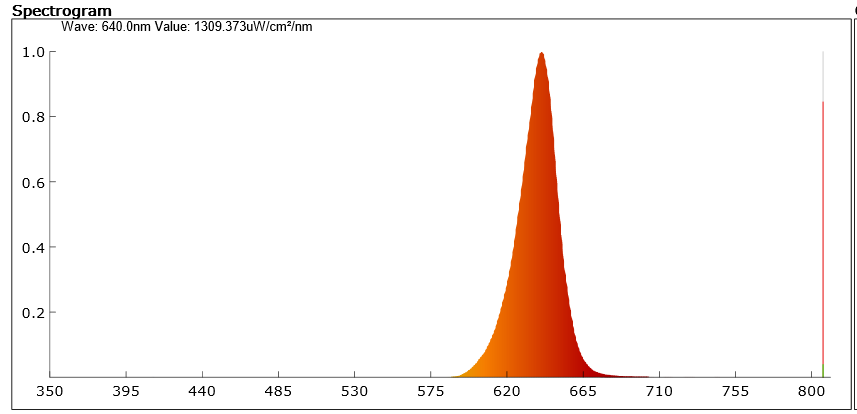 spekralni charakteristika cervene led svitilny bez modre slozky svetla