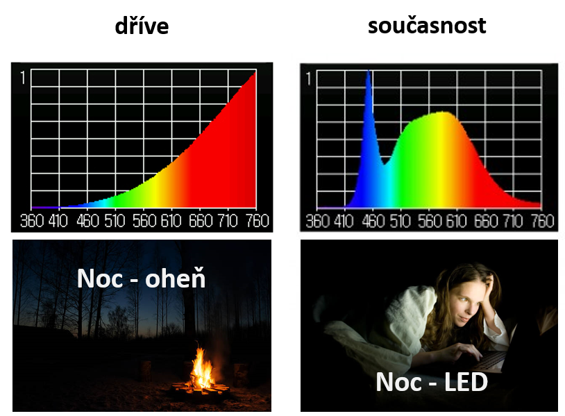porovnani_ohen-led