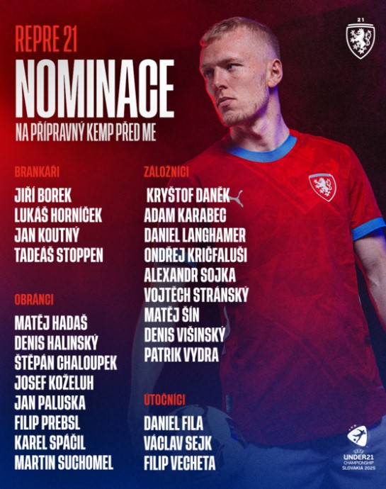 Nominace české reprezentace U21 na Euro 2025: kompletní soupiska, kluby a statistiky