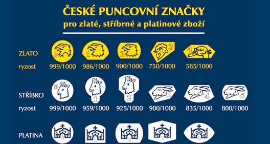 Puncovné značky
