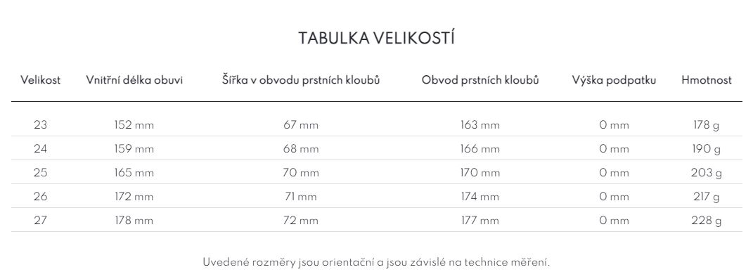 tabulka