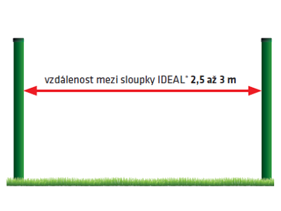 Vzdalenost Sloupku Plotu () Vzdalenost Sloupku Plotu