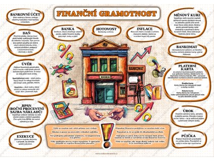 financni gramotnost