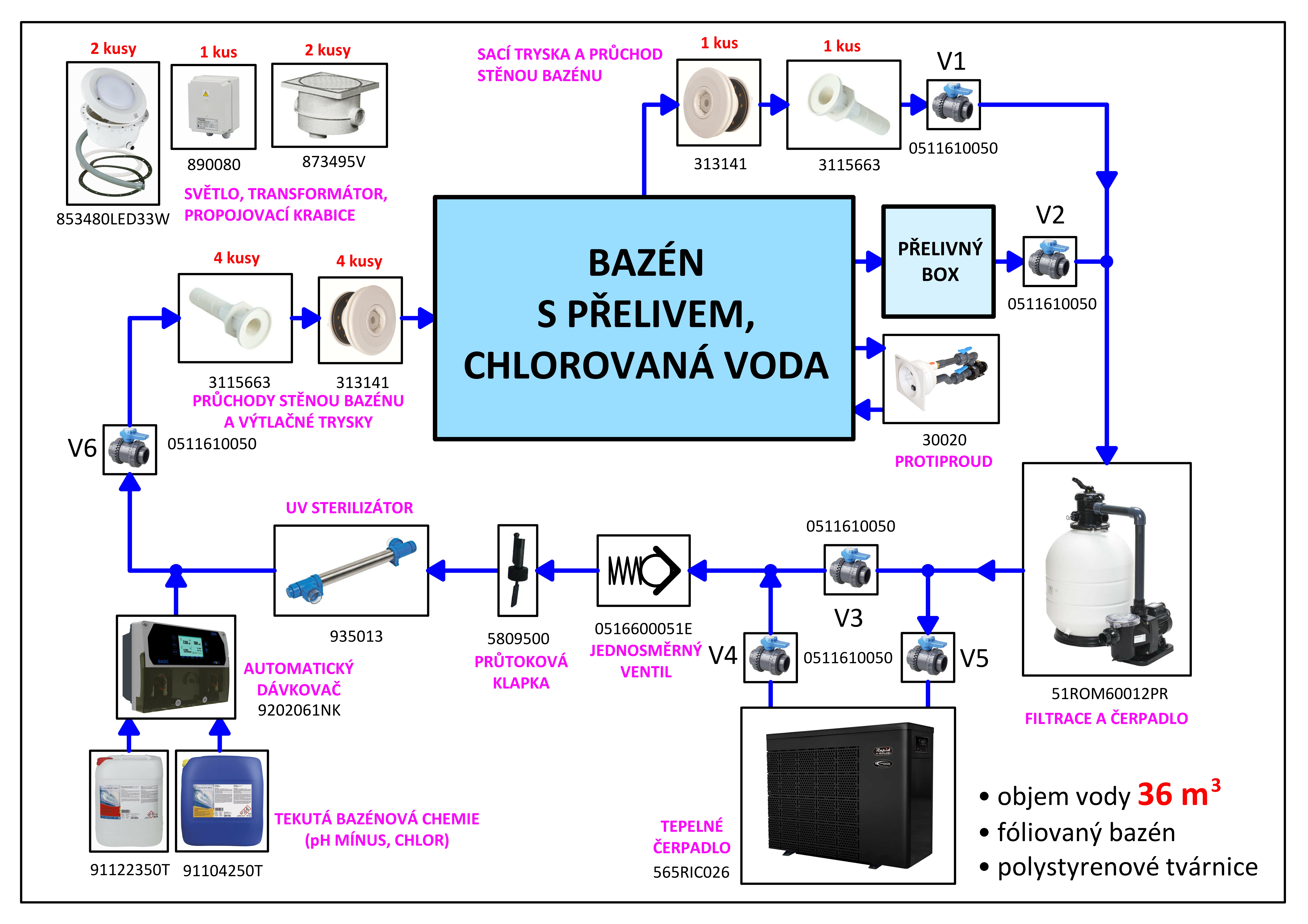 foliovany_bazen_s_prelivem_chlorovana_voda_17032023_a