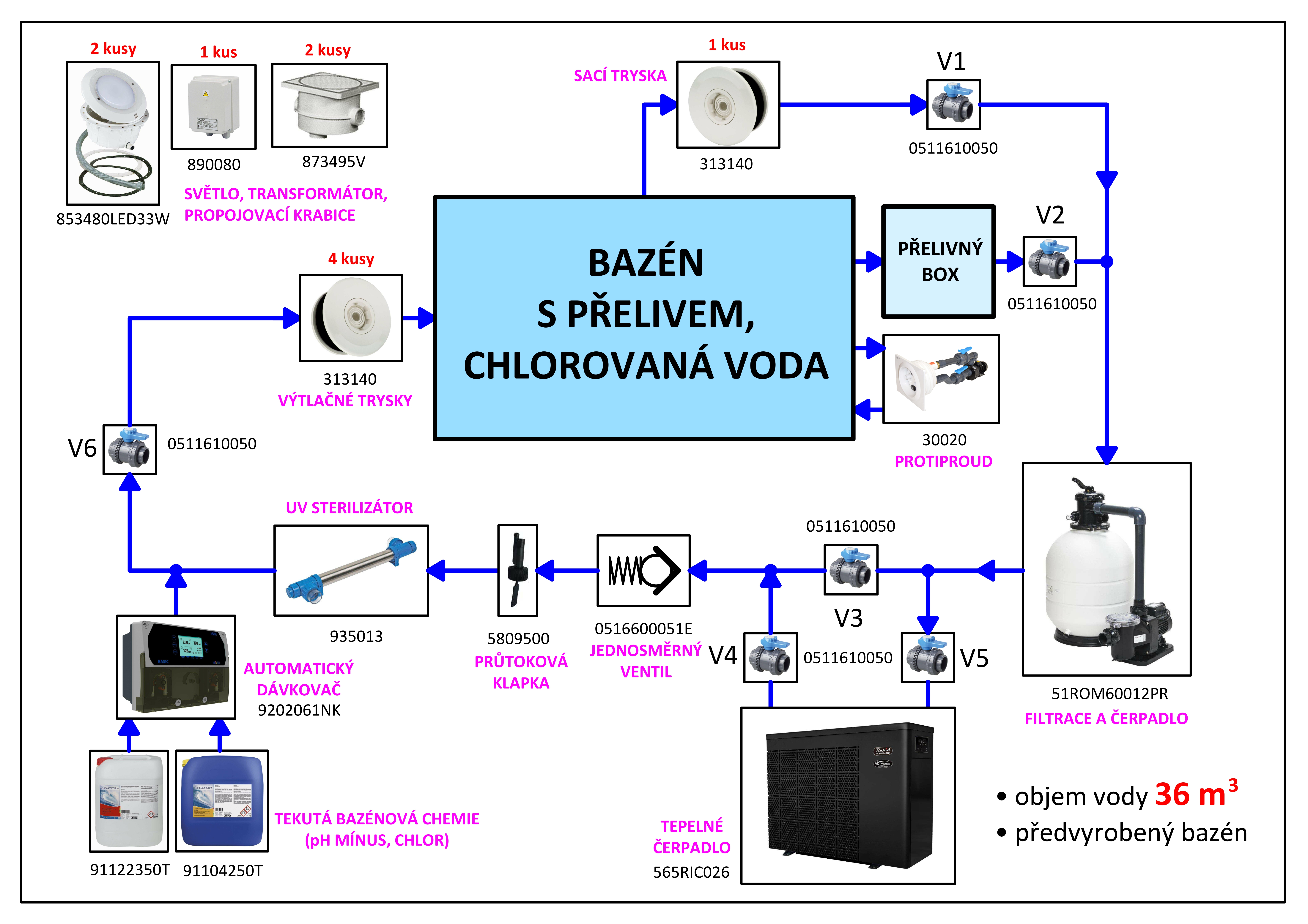 predvyrobeny_bazen_s_prelivem_chlorovana_voda_19032023_a