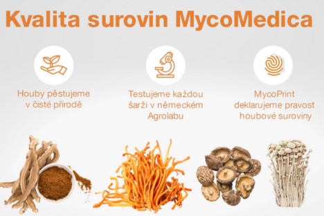 Kvalita surovin Mycomedica