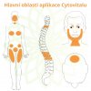 Energy Cytovital terapeutický krém aplikace - cestouprirody.eu