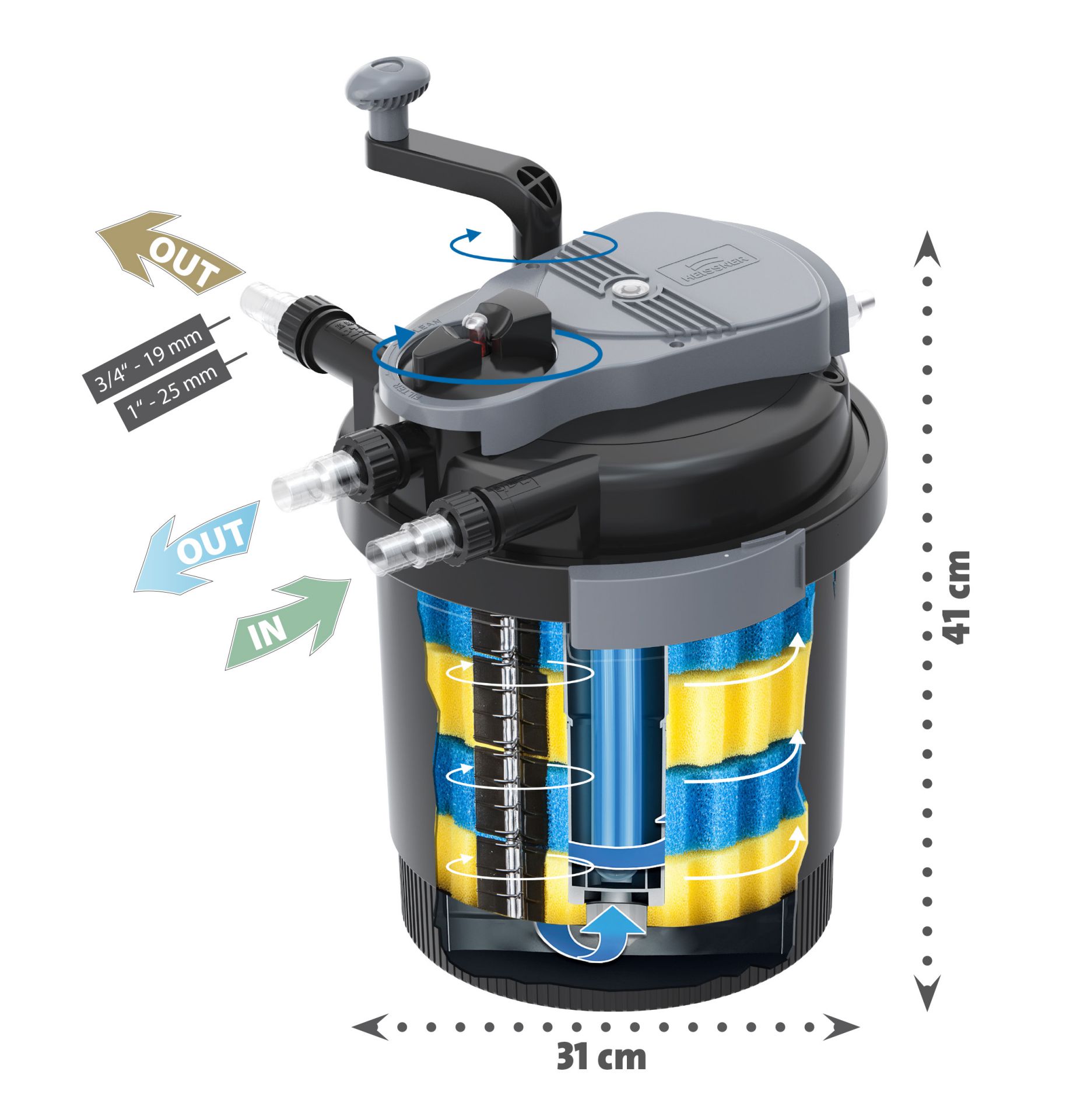 Heissner sada tlakové filtrace s čerpadlem 2200 l/h, UV 7W, do 4 m³ HLF4000-00