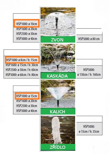 Heissner efektové čerpadlo včetně 3 efektů , 1100 l/h, 12 W HSP1000-00