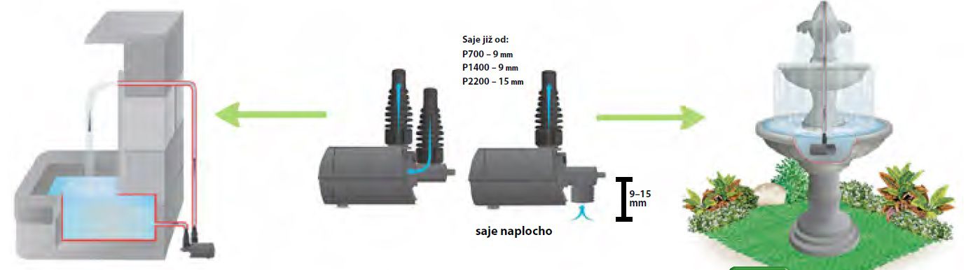 Heissner multifunkční čerpadlo regulovatelné 700 - 1400 l/h, 16 W pro fontány, chrliče P1400E-00