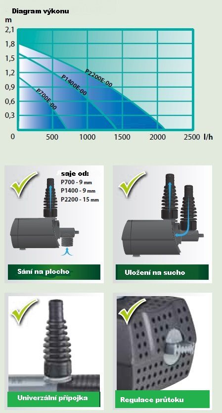 Heissner multifunkční čerpadlo regulovatelné 700 - 1400 l/h, 16 W pro fontány, chrliče P1400E-00
