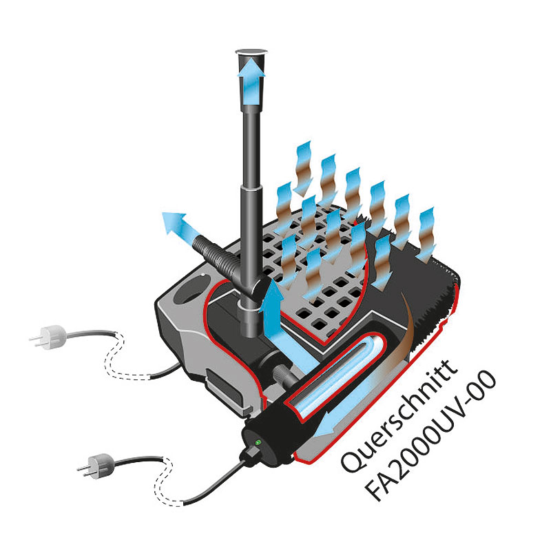 Heissner podvodní filtrace s čerpadlem 2000 l/h, UV 11W, do 5 m³ FA2000UV-00