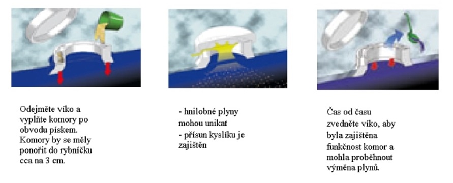 Heissner plovák sevzduchováním 200 l/h, 2,5 W pro ti zamrznutí jezírka TZ513-00