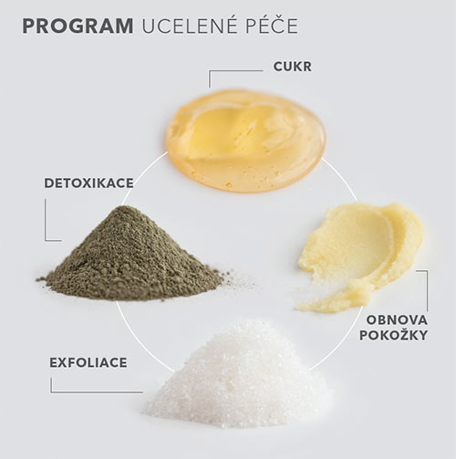 program_ucelene_pece