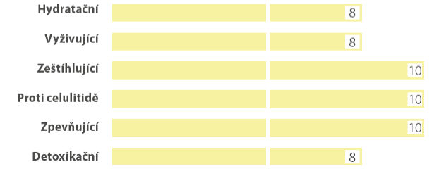 Graf_osetreni_moje_priprava_1