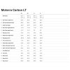 moterra lt1 geo
