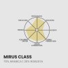 MARTELLA MIRUS Class 1000g