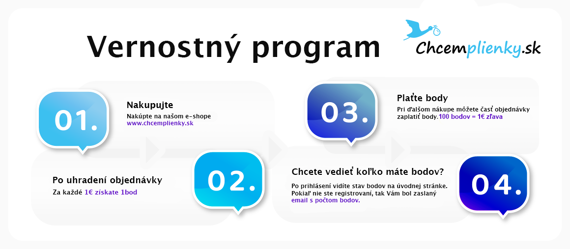 VERNOSTNÝ PROGRAM