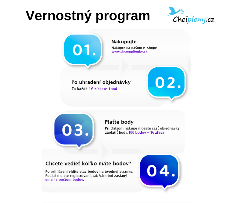 VERNOSTNÝ PROGRAM