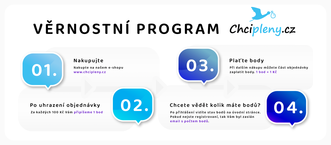 Věrnostní program