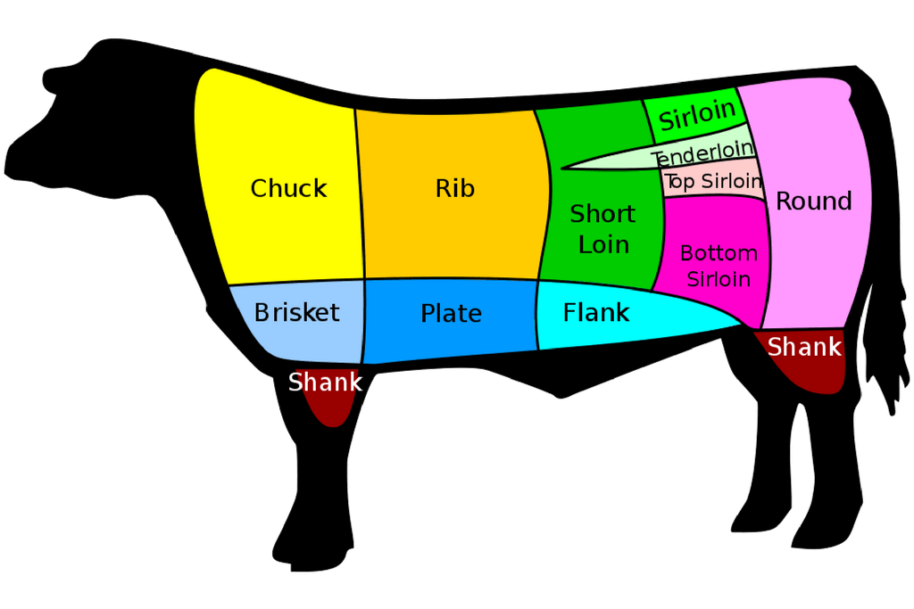 10 druhů hovězího steaku. Znáte je všechny?