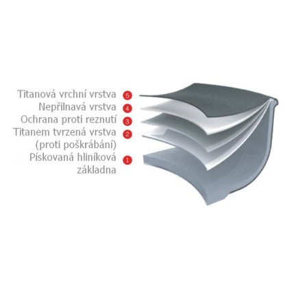 Pánev s odnímatelnou rukojetí Diamond Lite WOLL 32 cm