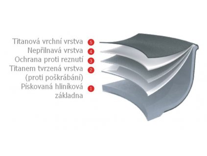 Pánev Titanium Nowo WOLL 26 cm