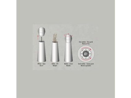 Mlýnek na pepř ZWILLING® Spices