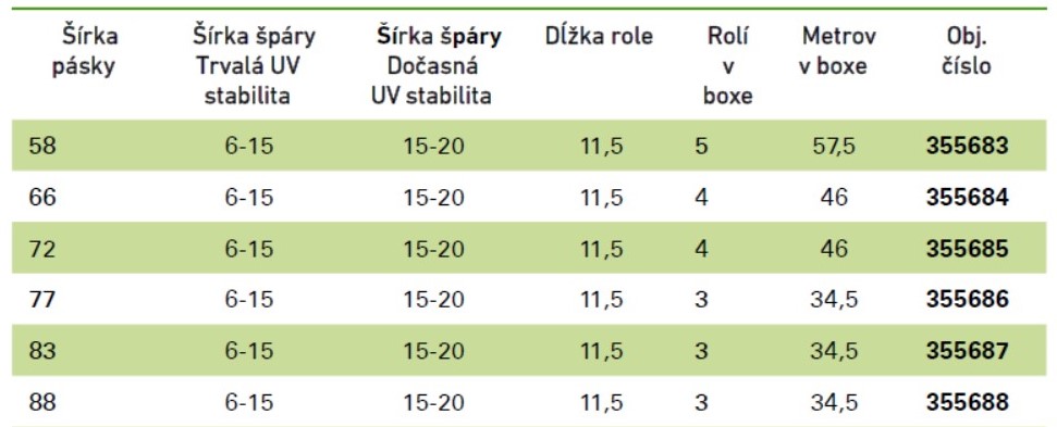 tesniaca-komprimačná-páska-rozmery